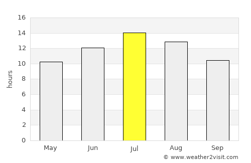 Pýrgos average rain in July