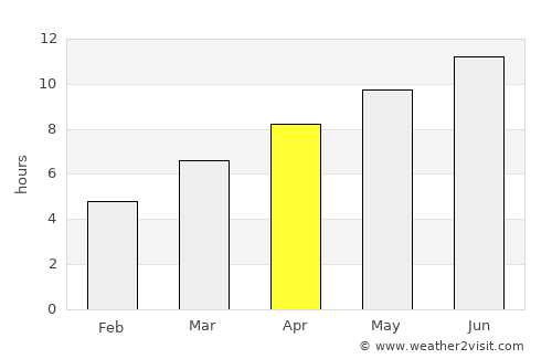 Pyshma average rain in April