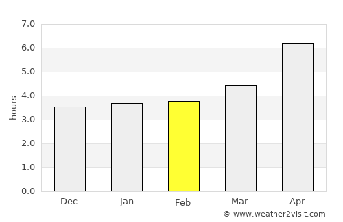 Qabaqçöl average rain in February