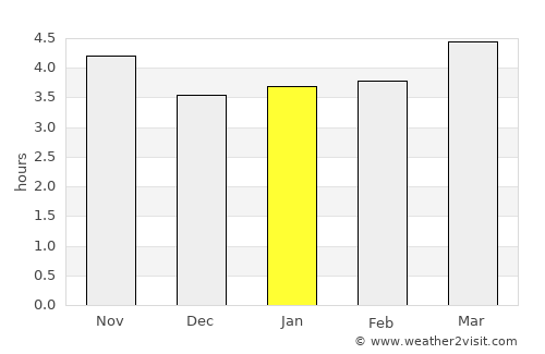 Qabaqçöl average rain in January