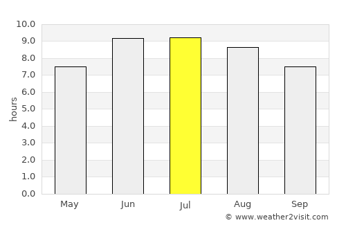 Qabaqçöl average rain in July