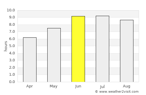 Qabaqçöl average rain in June