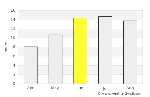 Qaḑā’ Talkīf average rain in June