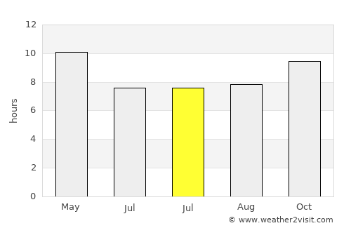 Qādiān average rain in July
