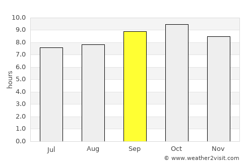 Qādiān average rain in September