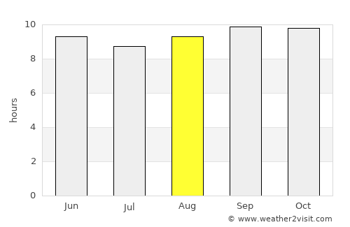 Qādirpur Rān average rain in August