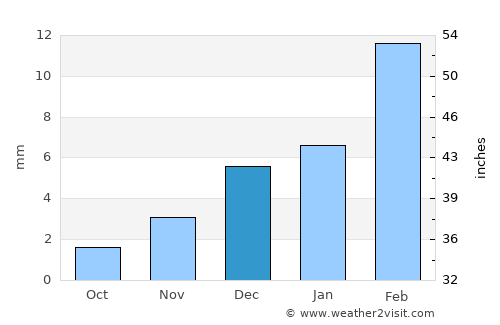 Qādirpur Rān average rain in December