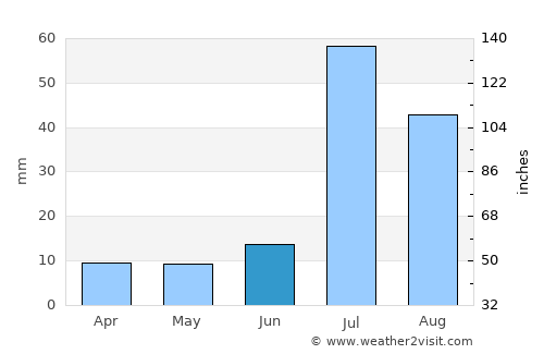 Qādirpur Rān average rain in June