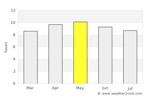 Qādirpur Rān average rain in May