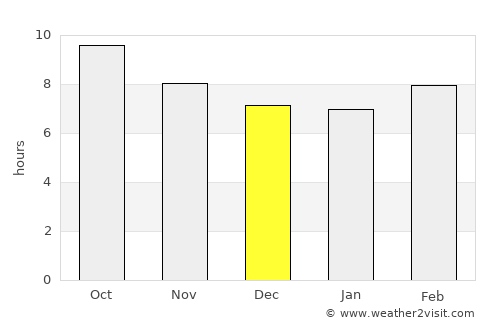 Qahderījān average rain in December