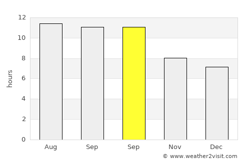 Qahderījān average rain in September