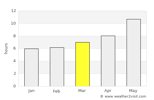 Qal‘ah-ye Fārsī average rain in March