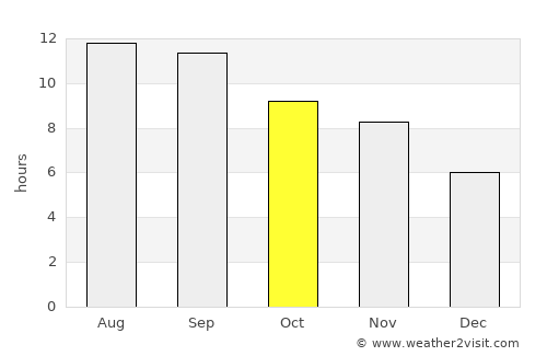 Qal‘ah-ye Fārsī average rain in October