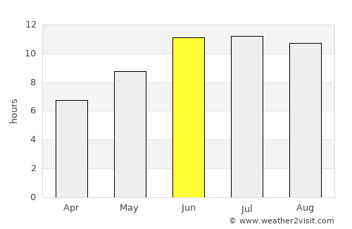 Qal‘ah-ye Kūf average rain in June