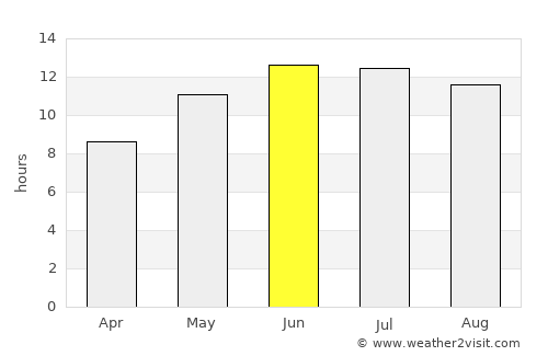 Qal‘ah-ye Kuhnah average rain in June