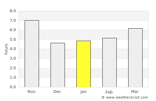Qala i Naw average rain in January