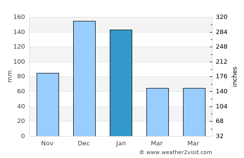 Qalansuwa average rain in January