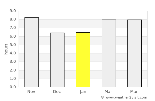 Qalansuwa average rain in January