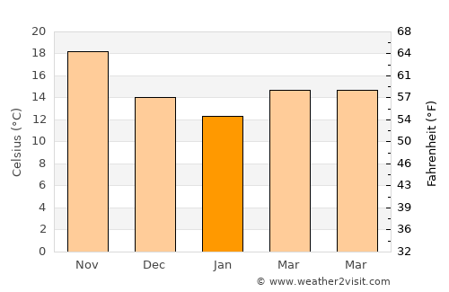 Qalansuwa average temperature in January