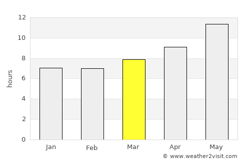 Qalāt average rain in March