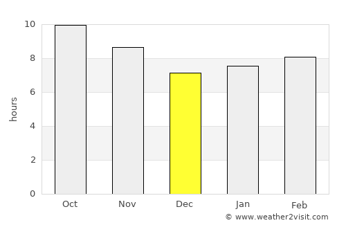 Qalyūb average rain in December