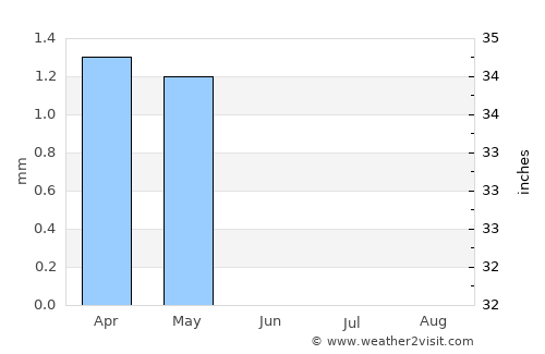 Qalyūb average rain in June