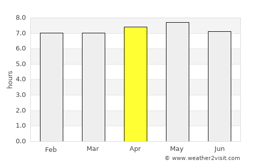 Qamdo average rain in April