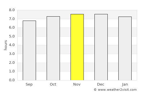 Qamdo average rain in November