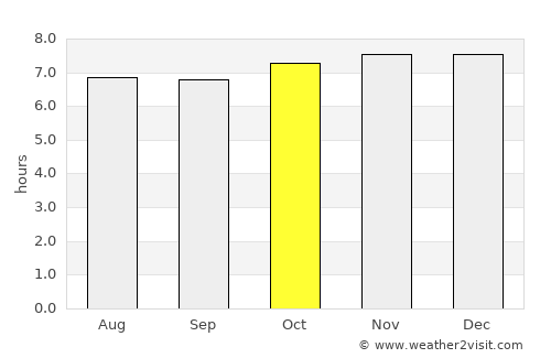 Qamdo average rain in October