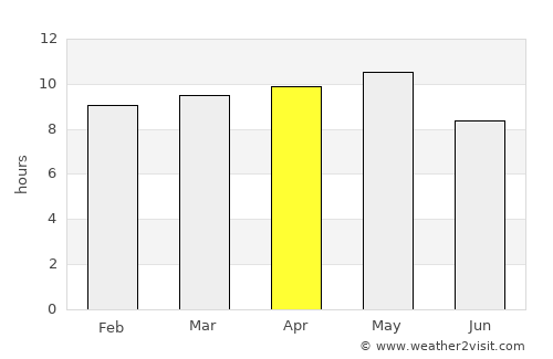 Qandala average rain in April