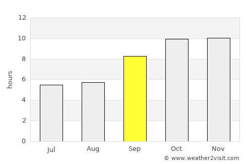 Qandala average rain in September