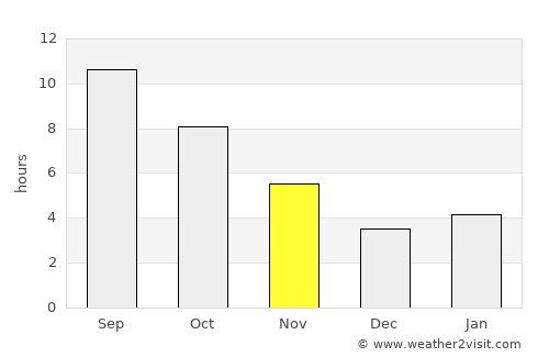 Qanliko’l average rain in November