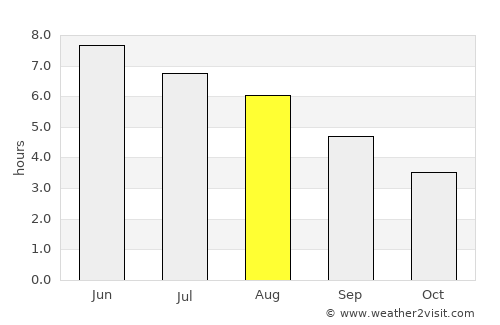 Qaqortoq average rain in August