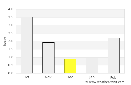 Qaqortoq average rain in December