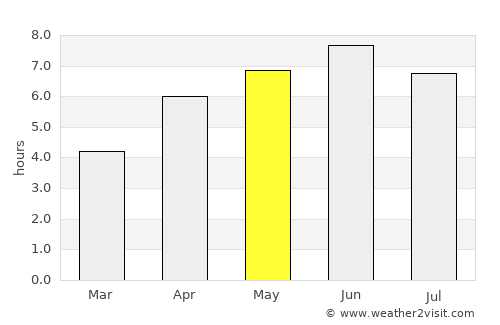 Qaqortoq average rain in May