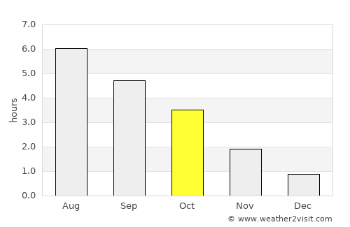 Qaqortoq average rain in October
