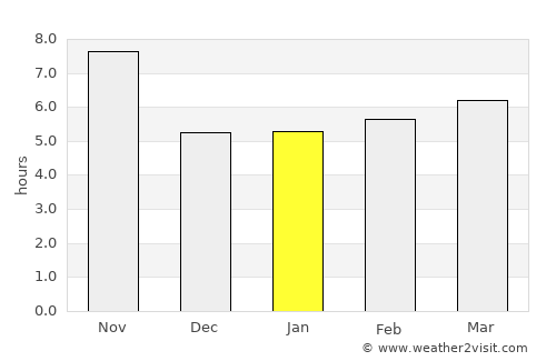 Qarah Bāgh average rain in January