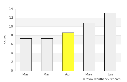 Qārah average rain in April