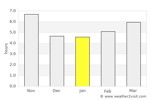 Qaranghū Tōghaī average rain in January