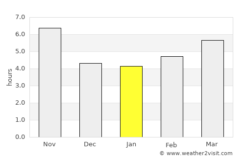 Qarāwul average rain in January