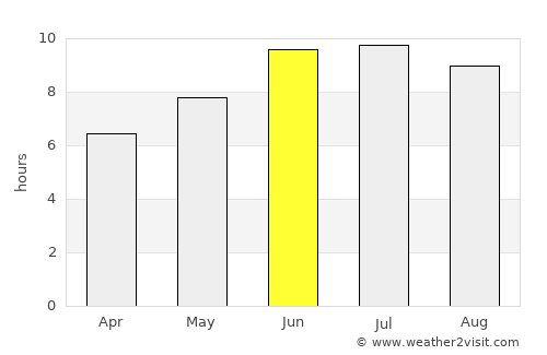Qarayeri average rain in June