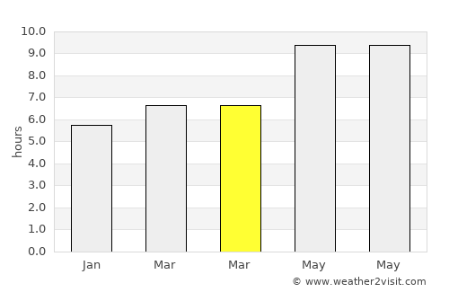 Qarchak average rain in March
