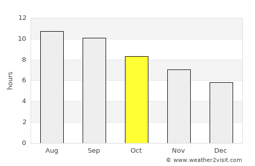 Qarchak average rain in October
