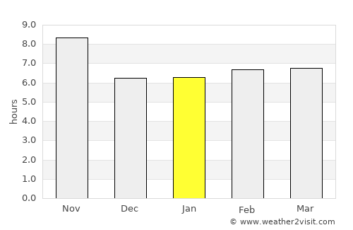Qarghah’ī average rain in January