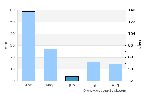 Qarghah’ī average rain in June