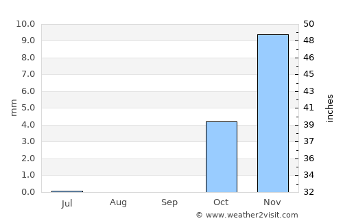 Qarqīn average rain in September