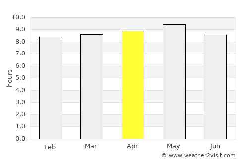 Qaryat al Qābil average rain in April