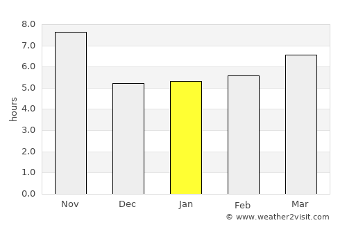 Qaryeh-ye Owbeh average rain in January
