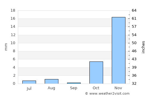 Qaryeh-ye Owbeh average rain in September