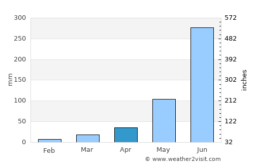 Qasba average rain in April